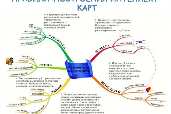 Кракен рабочая ссылка